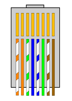 RJ45 Pinout